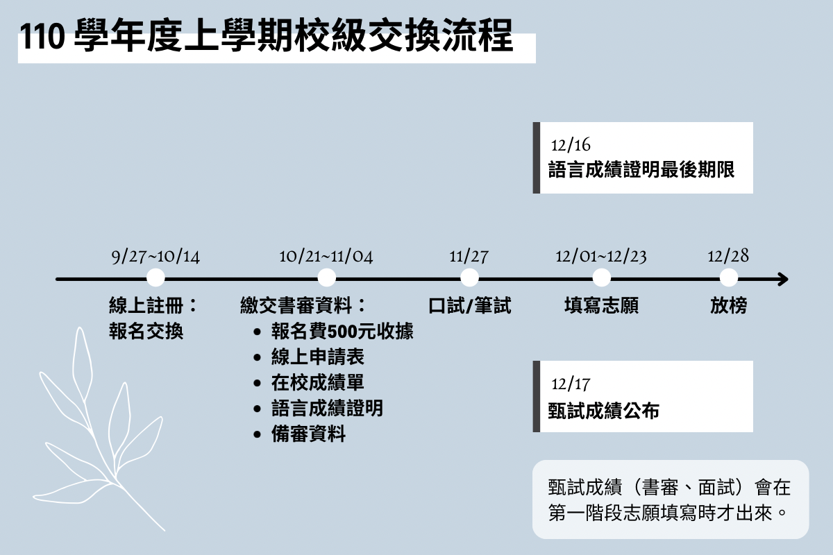 校級交換流程