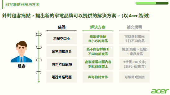 痛點分析