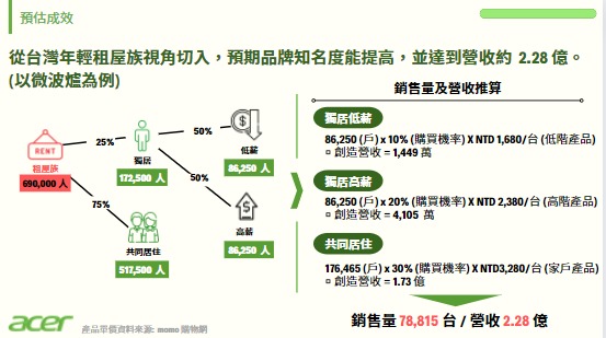 成效分析